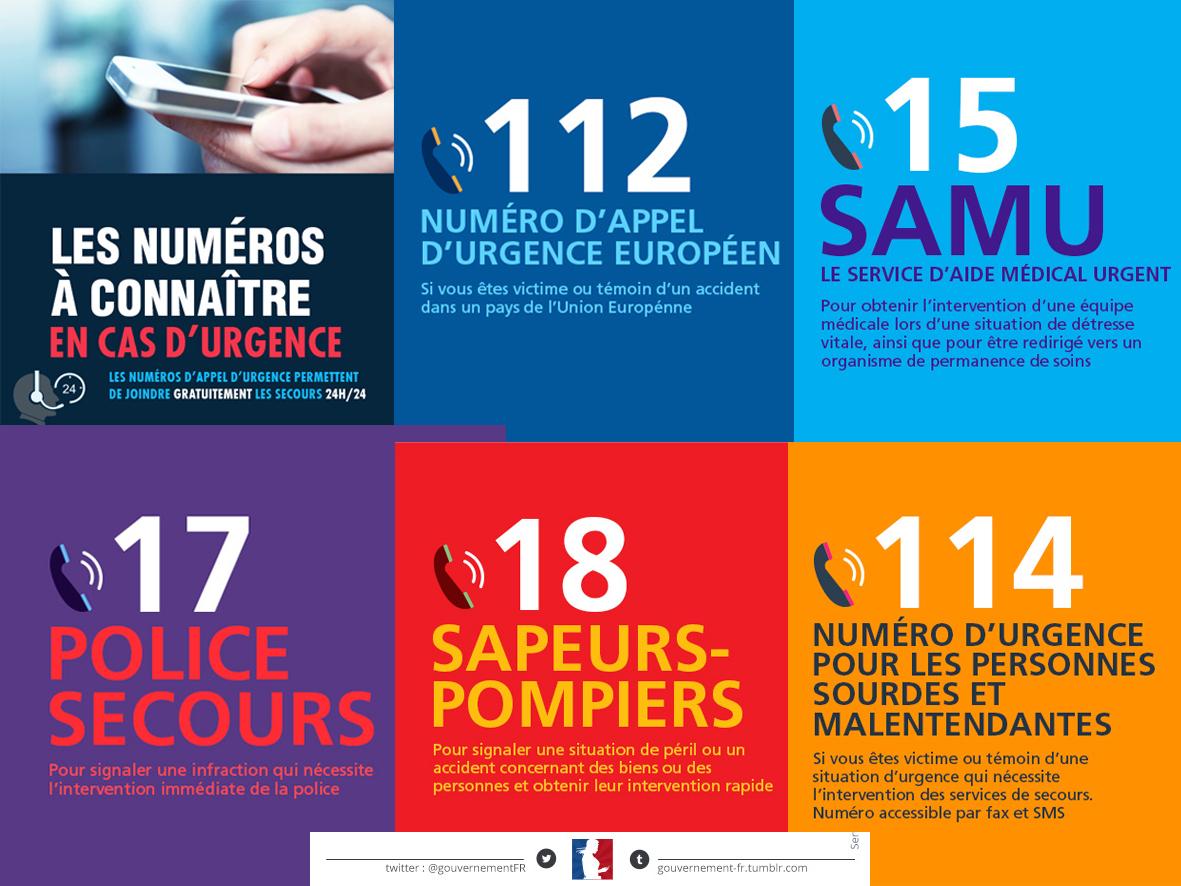 Connaissez vous les numéros d'urgence ?